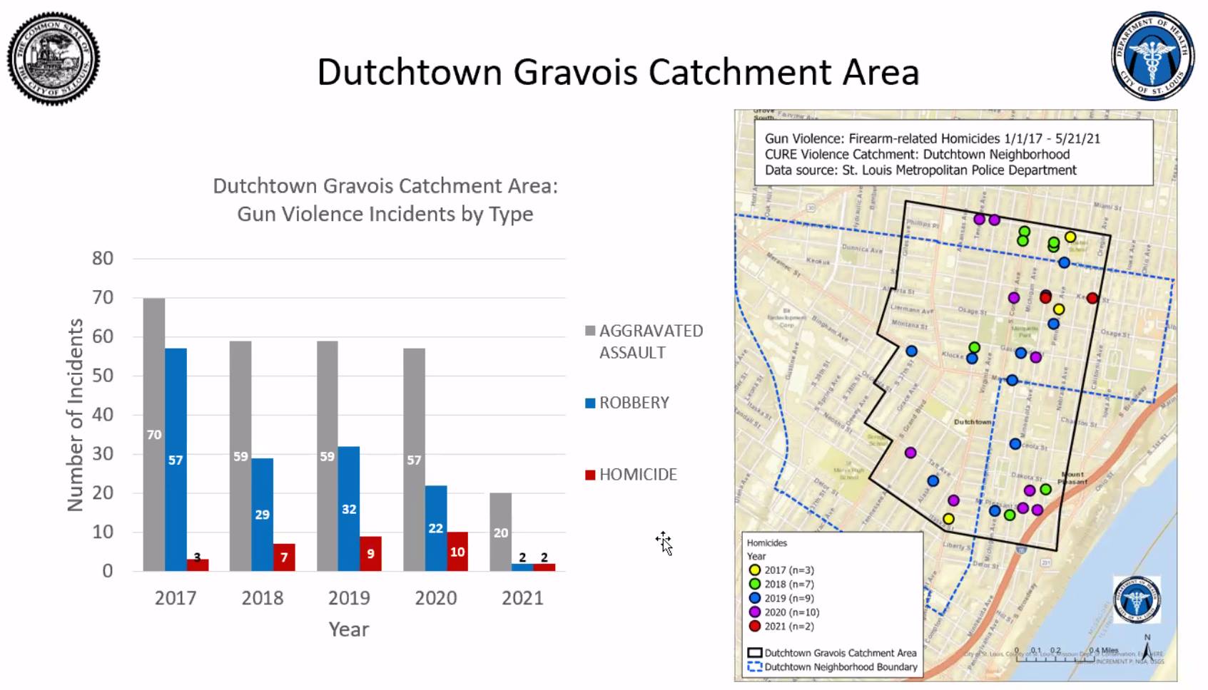 Map of violent crime in Dutchtown year over year showing sharp decreases since implementing the Cure Violence program.